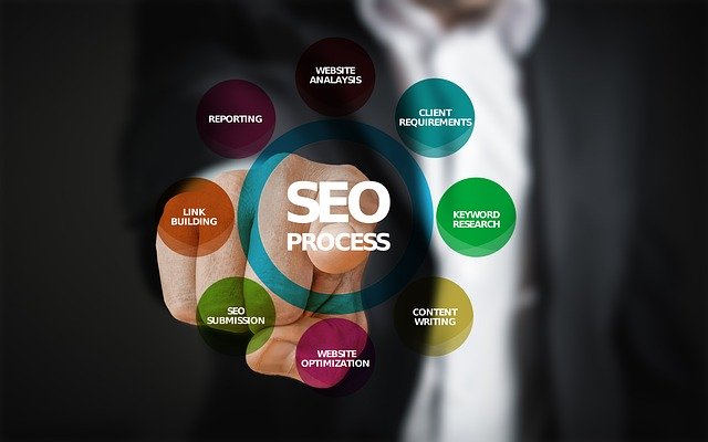 Perché il posizionamento SEO richiede tempo e quanto è importante il lavoro dell’esperto SEO